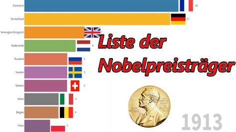 literaturnobelpreis liste